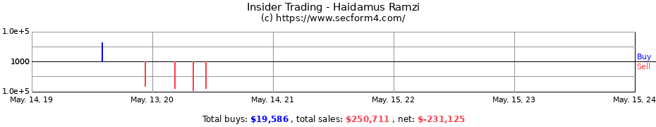 Insider Trading Transactions for Haidamus Ramzi