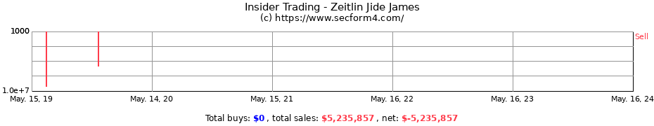 Insider Trading Transactions for Zeitlin Jide James