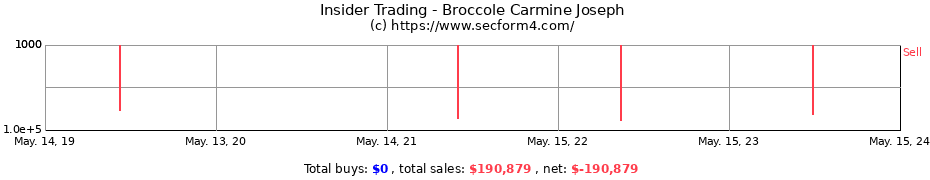Insider Trading Transactions for Broccole Carmine Joseph
