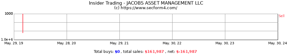 Insider Trading Transactions for JACOBS ASSET MANAGEMENT LLC