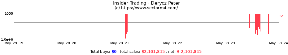 Insider Trading Transactions for Derycz Peter
