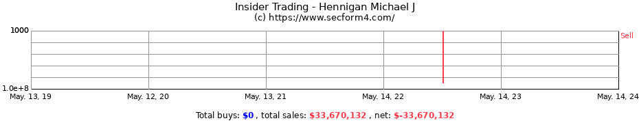 Insider Trading Transactions for Hennigan Michael J