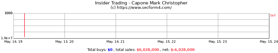 Insider Trading Transactions for Capone Mark Christopher