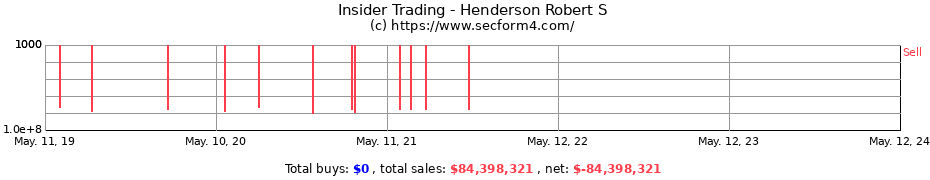 Insider Trading Transactions for Henderson Robert S