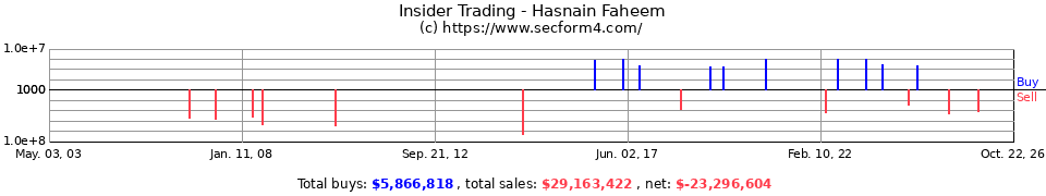 Insider Trading Transactions for Hasnain Faheem