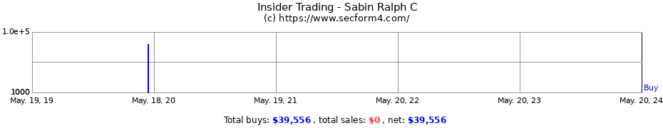Insider Trading Transactions for Sabin Ralph C