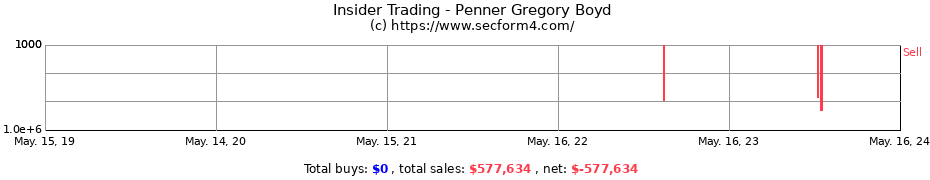 Insider Trading Transactions for Penner Gregory Boyd