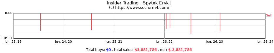 Insider Trading Transactions for Spytek Eryk J
