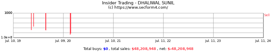 Insider Trading Transactions for DHALIWAL SUNIL