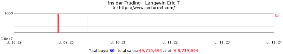 Insider Trading Transactions for Langevin Eric T