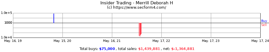 Insider Trading Transactions for Merrill Deborah H