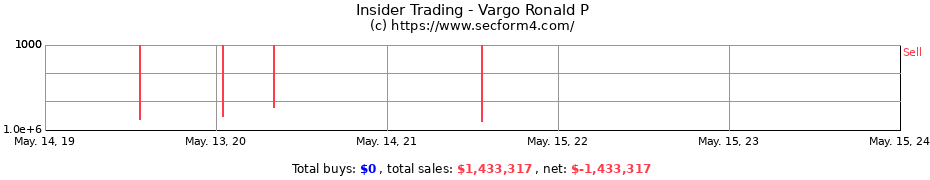 Insider Trading Transactions for Vargo Ronald P