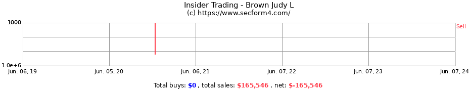 Insider Trading Transactions for Brown Judy L