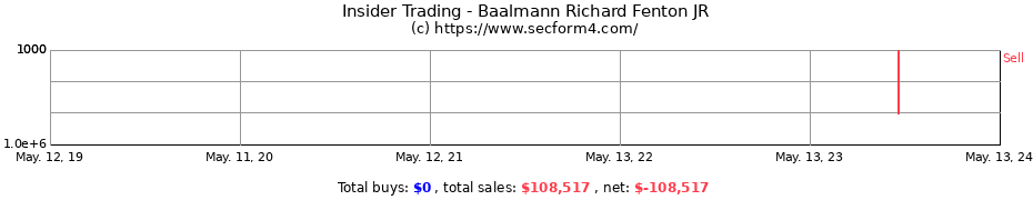 Insider Trading Transactions for Baalmann Richard Fenton JR
