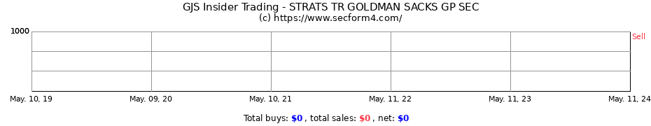 Insider Trading Transactions for STRATS TR GOLDMAN SACKS GP SEC