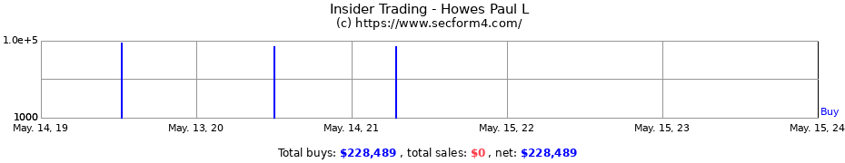Insider Trading Transactions for Howes Paul L