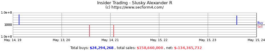 Insider Trading Transactions for Slusky Alexander R
