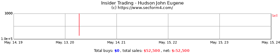 Insider Trading Transactions for Hudson John Eugene