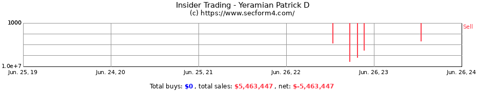 Insider Trading Transactions for Yeramian Patrick D