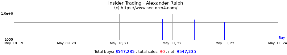 Insider Trading Transactions for Alexander Ralph