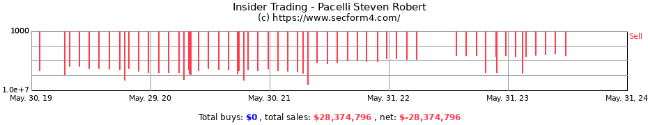 Insider Trading Transactions for Pacelli Steven Robert
