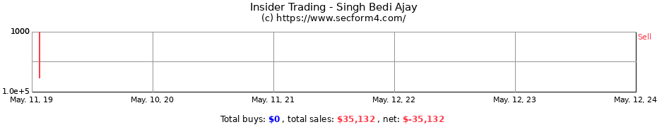 Insider Trading Transactions for Singh Bedi Ajay