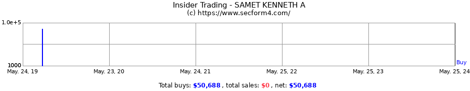 Insider Trading Transactions for SAMET KENNETH A