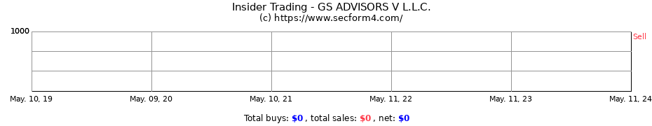 Insider Trading Transactions for GS ADVISORS V L.L.C.