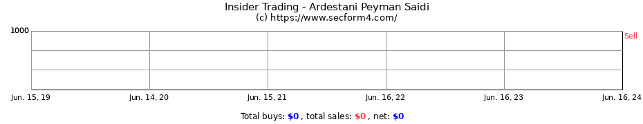 Insider Trading Transactions for Ardestani Peyman Saidi