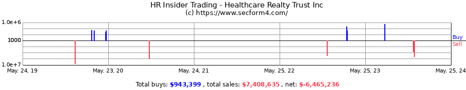 Insider Trading Transactions for Healthcare Realty Trust Inc