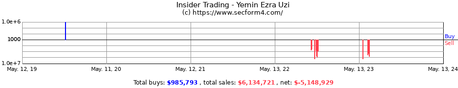 Insider Trading Transactions for Yemin Ezra Uzi