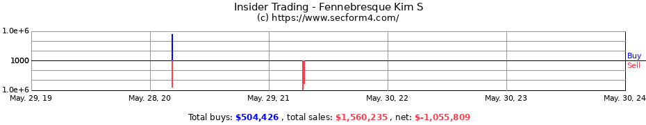 Insider Trading Transactions for Fennebresque Kim S
