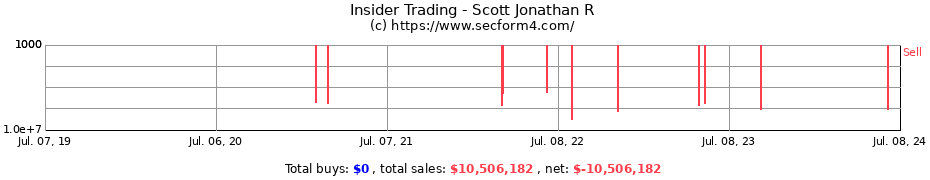 Insider Trading Transactions for Scott Jonathan R