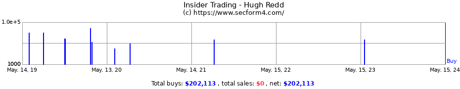 Insider Trading Transactions for Hugh Redd