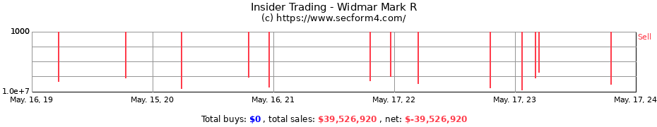 Insider Trading Transactions for Widmar Mark R