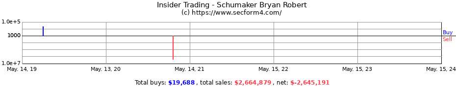 Insider Trading Transactions for Schumaker Bryan Robert