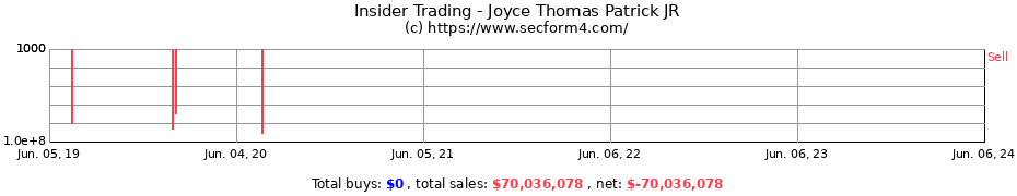 Insider Trading Transactions for Joyce Thomas Patrick JR