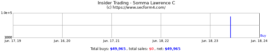 Insider Trading Transactions for Somma Lawrence C
