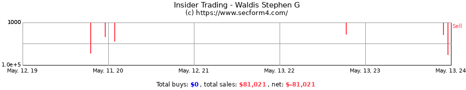 Insider Trading Transactions for Waldis Stephen G