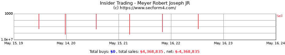Insider Trading Transactions for Meyer Robert Joseph JR