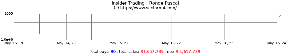 Insider Trading Transactions for Ronde Pascal