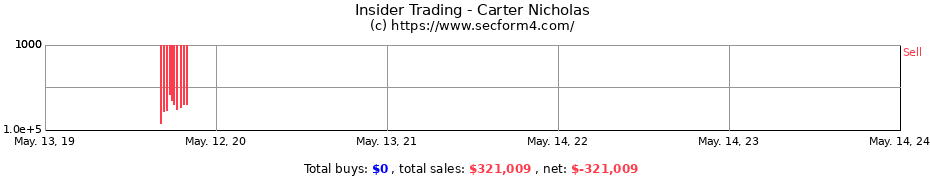 Insider Trading Transactions for Carter Nicholas