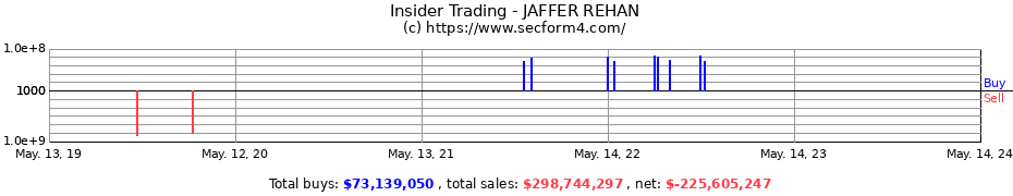 Insider Trading Transactions for JAFFER REHAN