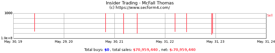 Insider Trading Transactions for McFall Thomas