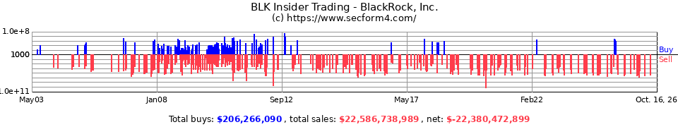 BLK Insider Trading Transactions for BlackRock Inc.