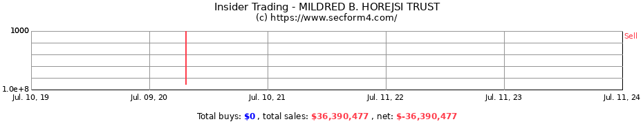 Insider Trading Transactions for MILDRED B. HOREJSI TRUST