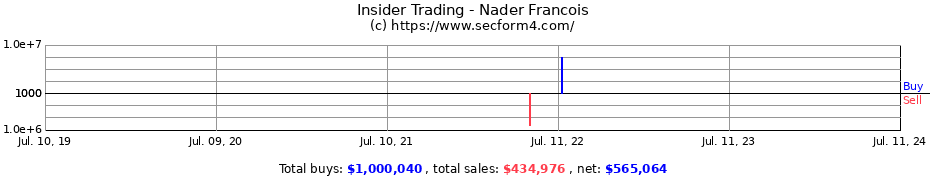 Insider Trading Transactions for Nader Francois