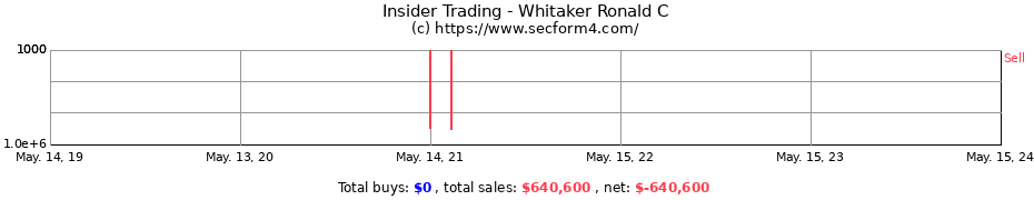 Insider Trading Transactions for Whitaker Ronald C
