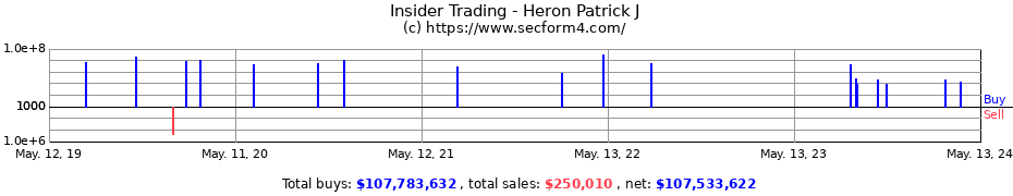 Insider Trading Transactions for Heron Patrick J