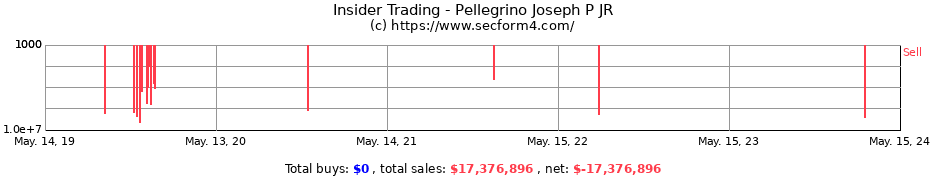 Insider Trading Transactions for Pellegrino Joseph P JR